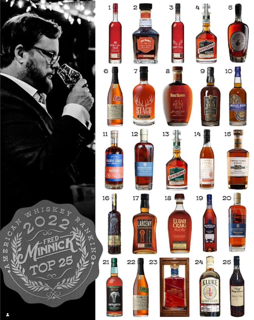 Ezra 7 Year Rye Whiskey - Fred Minnick Top 25