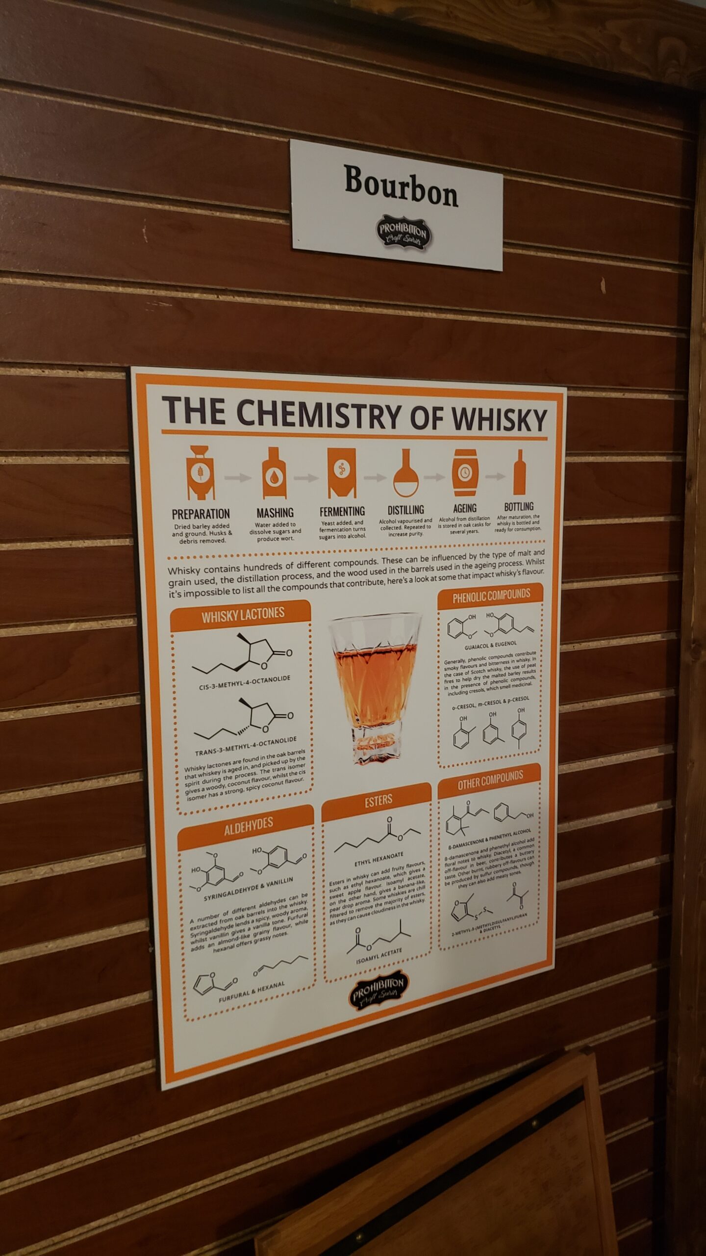 Prohibition Craft Spirits - Characteristics of Whiskey