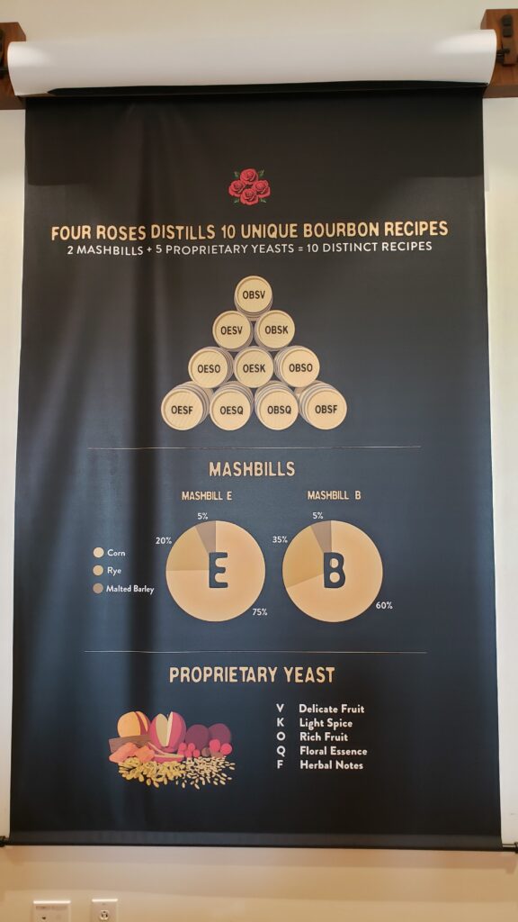 Kentucky Bourbon Trail 2023 - Four Roses Distillery Tour - 10 Unique Bourbon Recipes